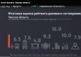 Омскую область проверил федеральный эксперт бизнеса #Экономика #Омск