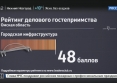 «Россия 24» заслала в Омск «тайного агента бизнеса» из Питера #Экономика #Омск