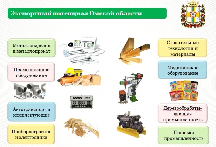 В Омске российские экспортеры обсуждают короткий путь на зарубежные рынки #Экономика #Омск