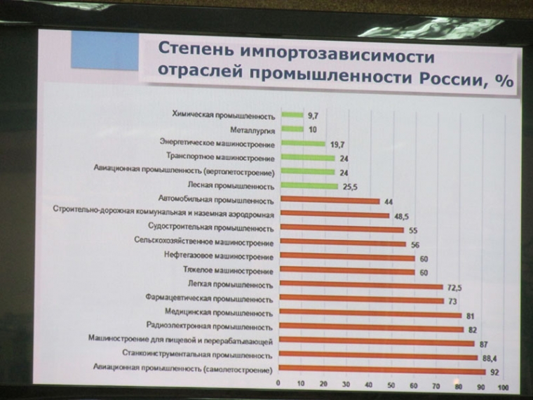 Эксперты оценили экспортный потенциал Омской области #Экономика #Омск