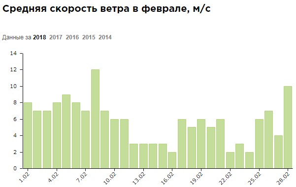 Тенериф зимой Тенериф зимой