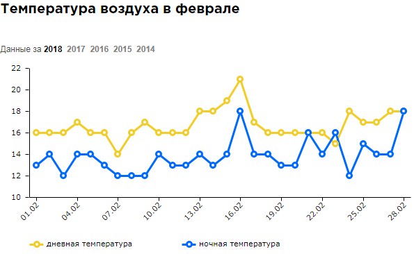 Тенериф зимой Тенериф зимой