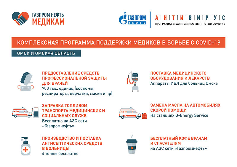 «Газпром нефть» передала в омские больницы два аппарата ИВЛ
