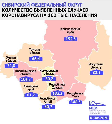 Омская область вошла в число регионов с минимальной долей зараженных COVID-19 #Новости #Общество #Омск