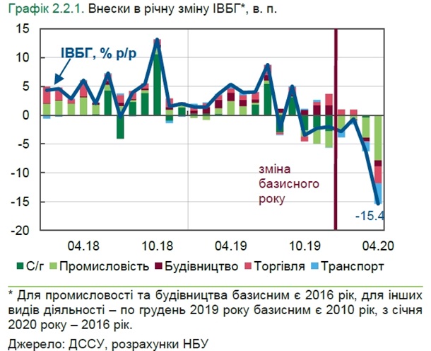 Пандемия коронавируса. Главные новости 2 июня