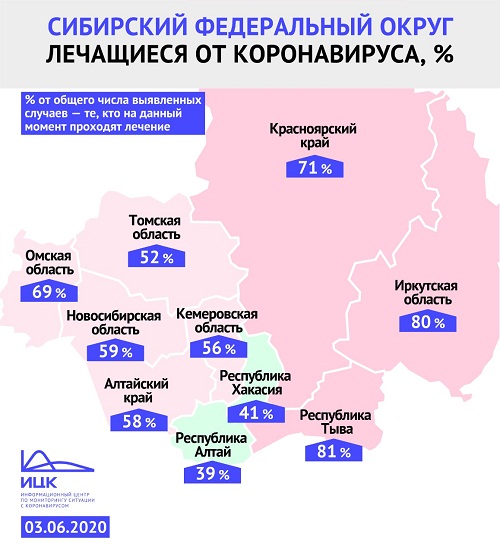 Омская область вошла в топ-5 регионов, где много больных коронавирусом #Омск #Общество #Сегодня