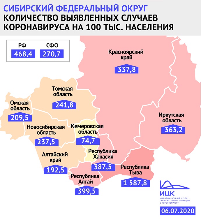 Омская область попала в топ-3 сибирских регионов с минимальным распространением коронавируса #Омск #Общество #Сегодня
