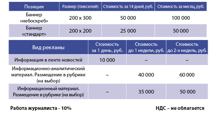 Уведомление о готовности размещать предвыборные агитационные материалы