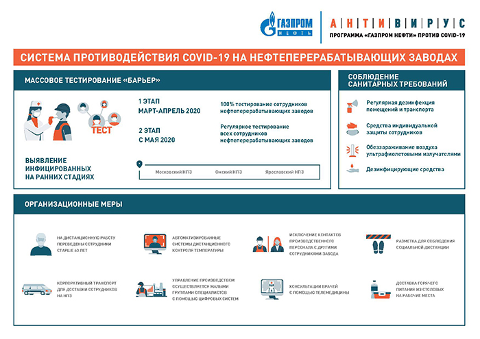 На Омском НПЗ продолжает действовать масштабная антивирусная программа