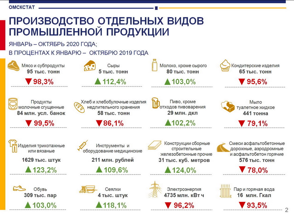 Омскую промышленность лихорадит