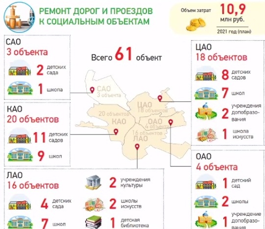 В 2021 году в Омске потратят больше 3 млрд на транспорт и дороги