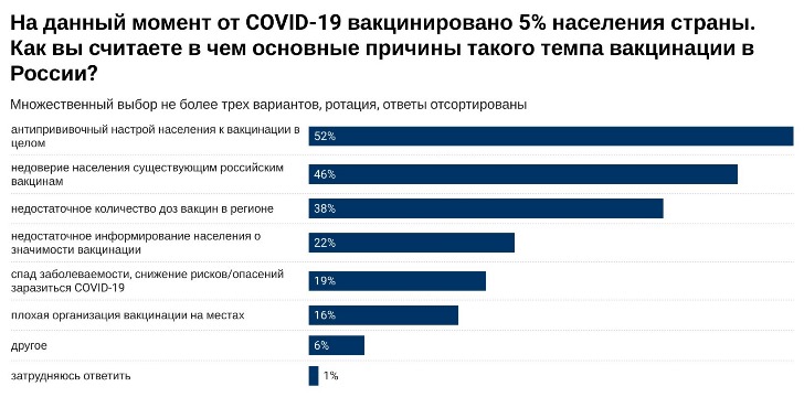 Врачи объяснили, почему вакцинация от ковида идет так медленно #Омск #Общество #Сегодня