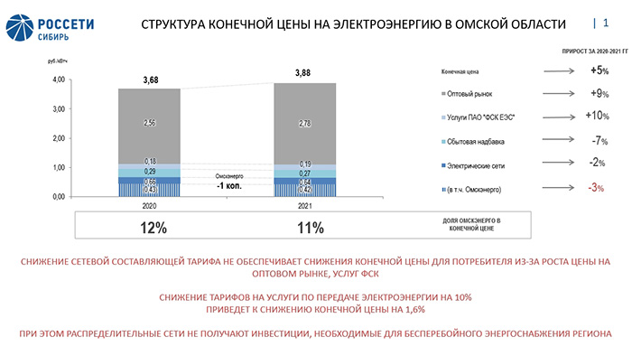 Сергей МОДЕНОВ: «От эталонных тарифов выиграют и энергетики, и потребители»