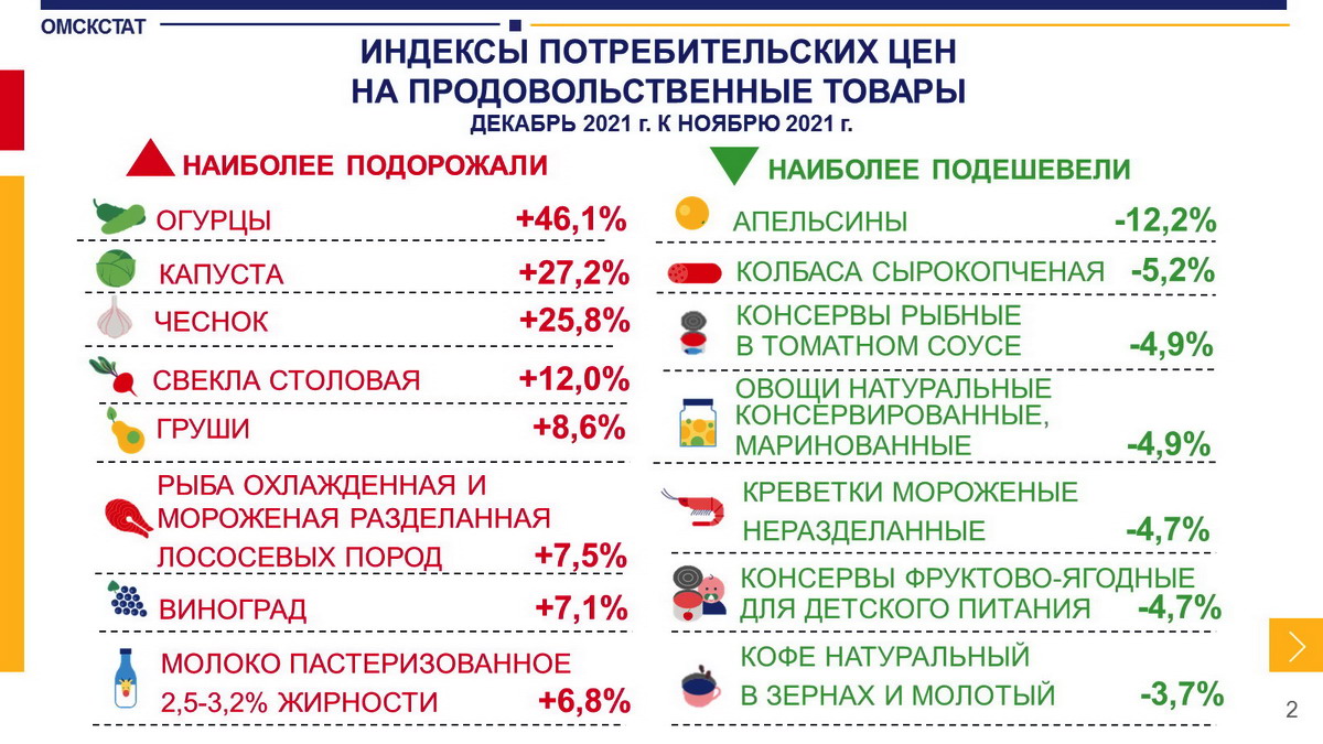 Омичи стали дорого платить за «здоровую» еду и дешево летать за рубеж #Омск #Общество #Сегодня Омичи стали дорого платить за «здоровую» еду и дешево летать за рубеж #Омск #Общество #Сегодня