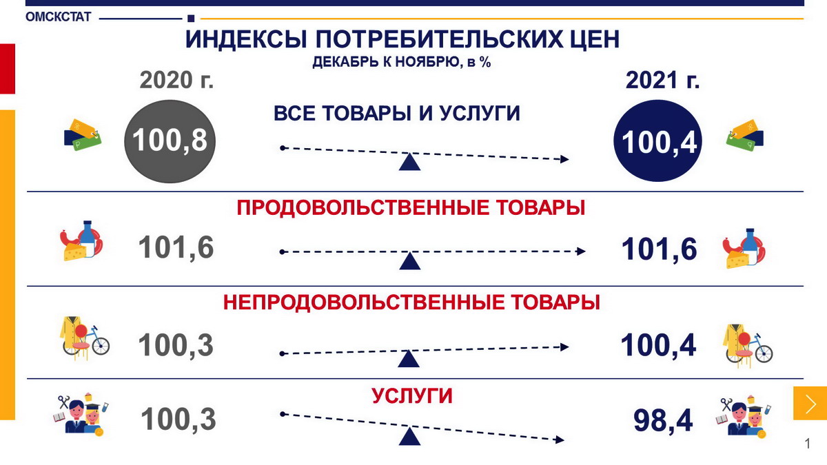 Омичи стали дорого платить за «здоровую» еду и дешево летать за рубеж #Омск #Общество #Сегодня Омичи стали дорого платить за «здоровую» еду и дешево летать за рубеж #Омск #Общество #Сегодня