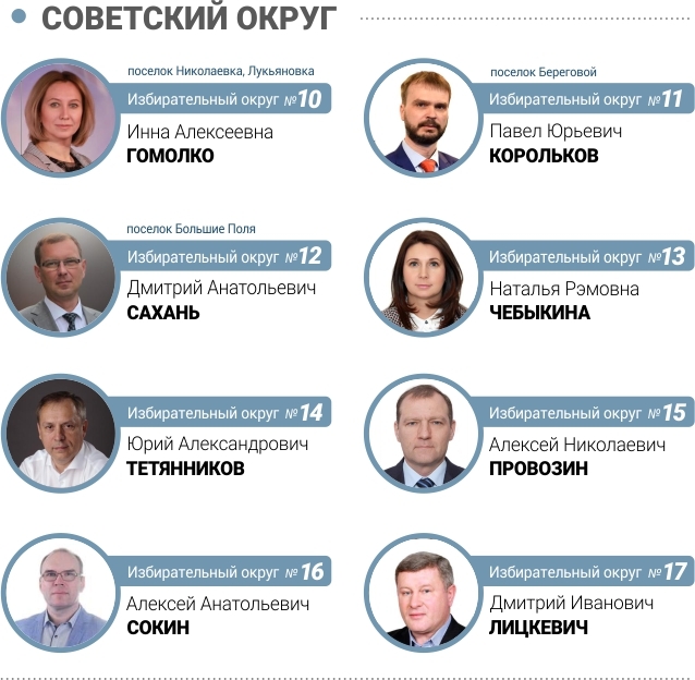 «Омск-информ» узнал новую нарезку округов в горсовет #Новости #Общество #Омск