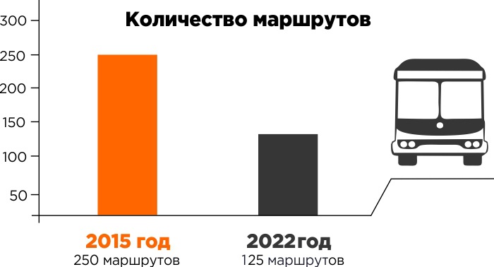 Остановки «у того столба», наличка и шансон: как «Газели» спасли Омск, а потом оказались лишними #Новости #Общество #Омск