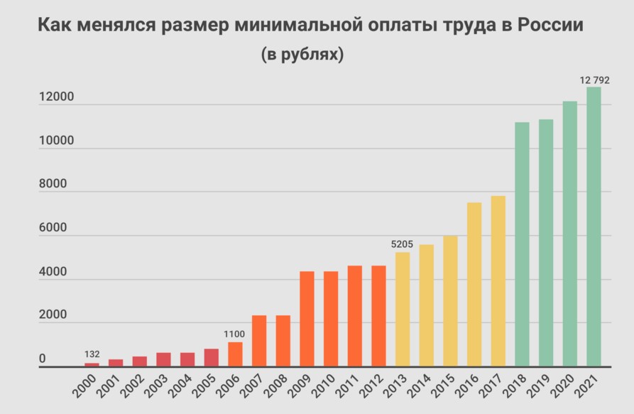 Татьяна СТУКЕН: «Радикальное повышение МРОТ может ухудшить положение низкооплачиваемых работников»