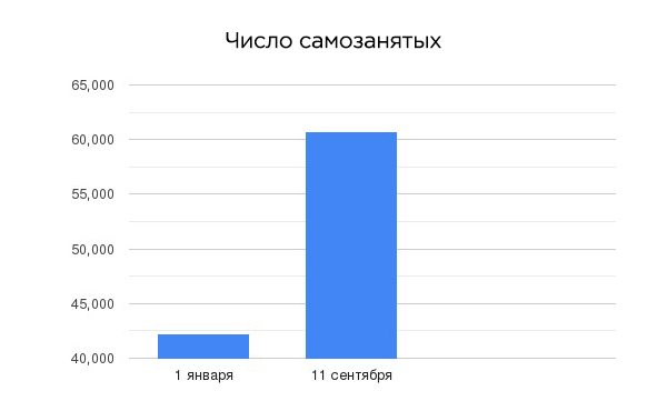В Омске процветает теневая экономика, и, кажется, всех это устраивает В Омске процветает теневая экономика, и, кажется, всех это устраивает