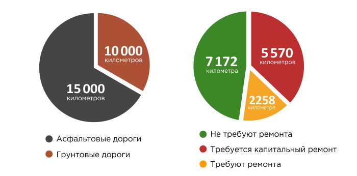 «Пока у нас такие чиновники, будем сидеть без дорог» #Омск #Общество #Сегодня «Пока у нас такие чиновники, будем сидеть без дорог» #Омск #Общество #Сегодня