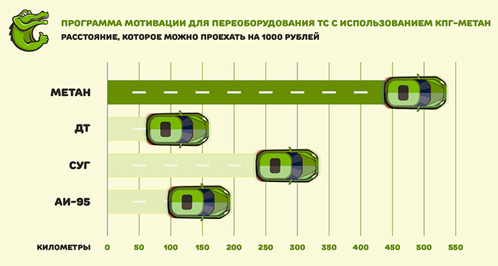 «Топлайн» продолжает расширять сеть метановых заправок в Омской области